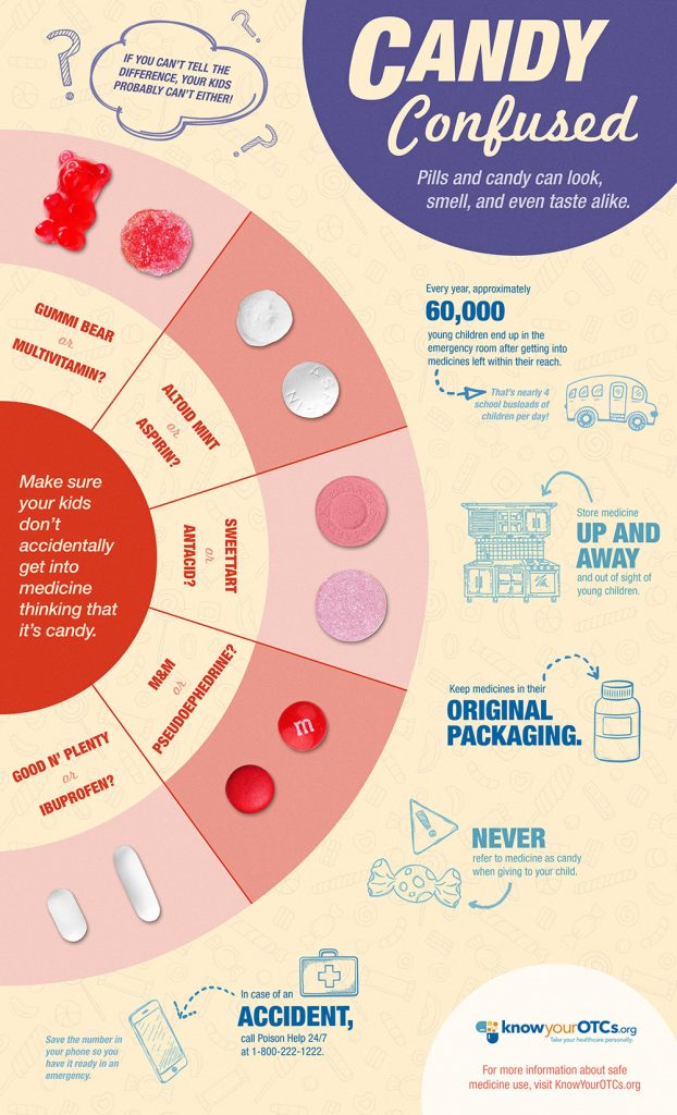 Medicine Storage Tips